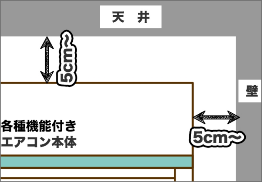 エアコンクリーニングを ご注文の前に